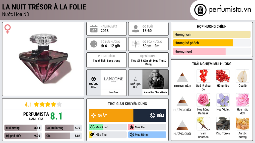 Thông tin chi tiết La Nuit Trésor à la Folie