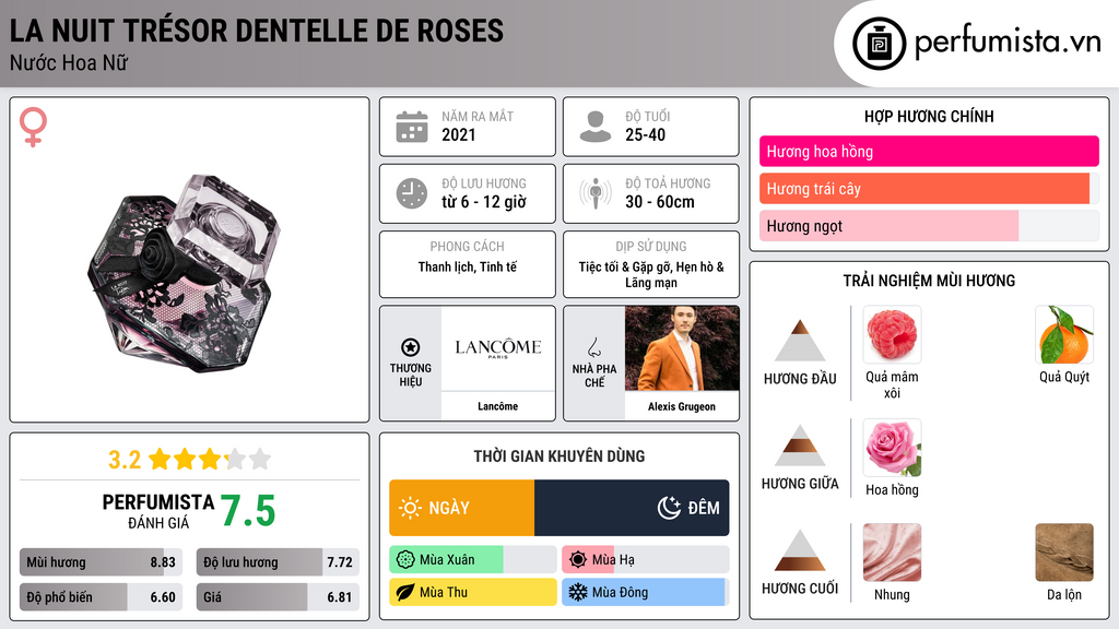 Thông tin chi tiết La Nuit Trésor Dentelle de Roses