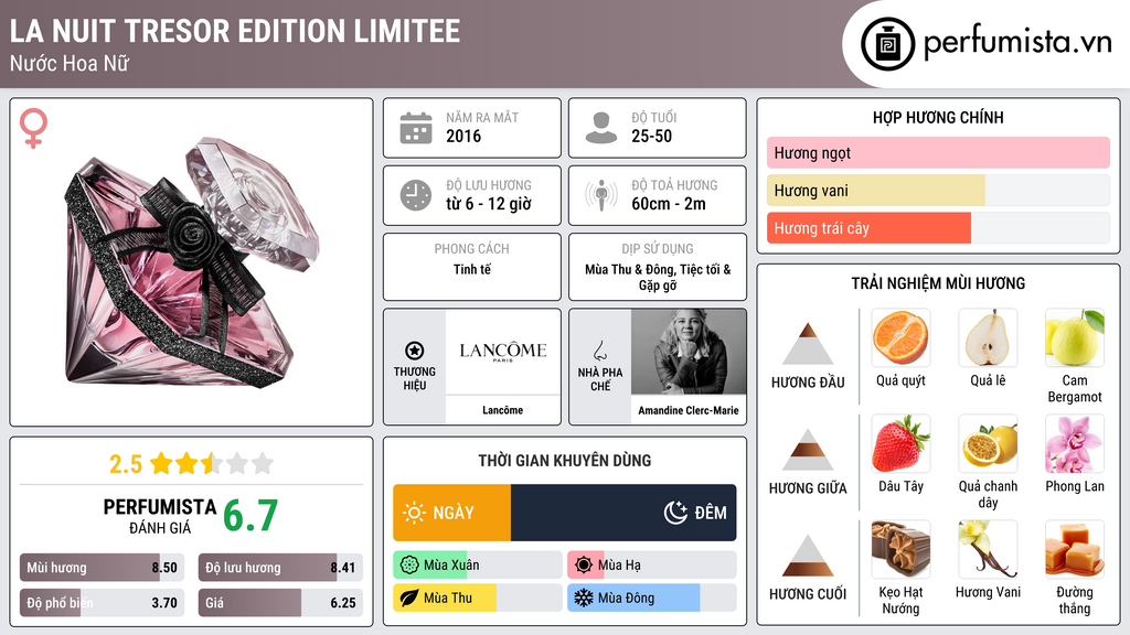 Thông tin chi tiết La Nuit Tresor Edition Limitee