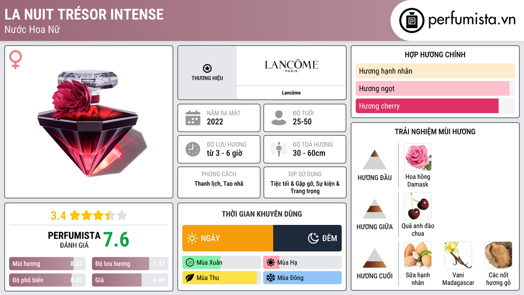 Thông tin chi tiết La Nuit Trésor Intense