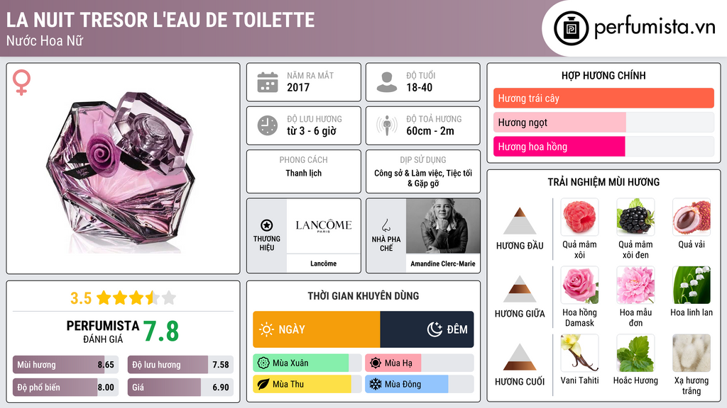 Thông tin chi tiết La Nuit Tresor L'Eau de Toilette