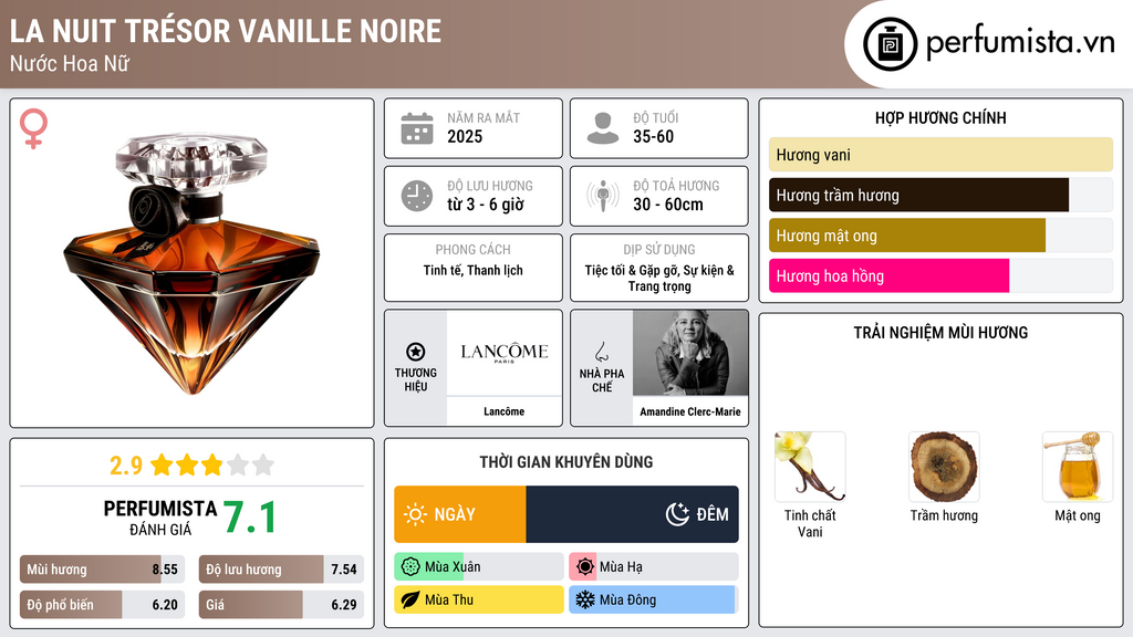 Thông tin chi tiết La Nuit Trésor Vanille Noire