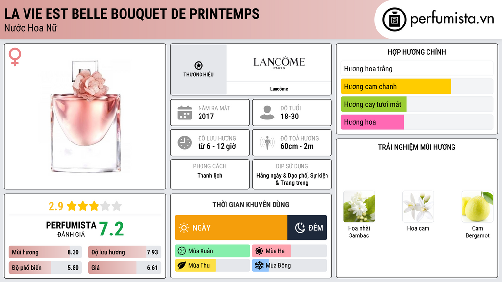 Thông tin chi tiết La Vie Est Belle Bouquet de Printemps