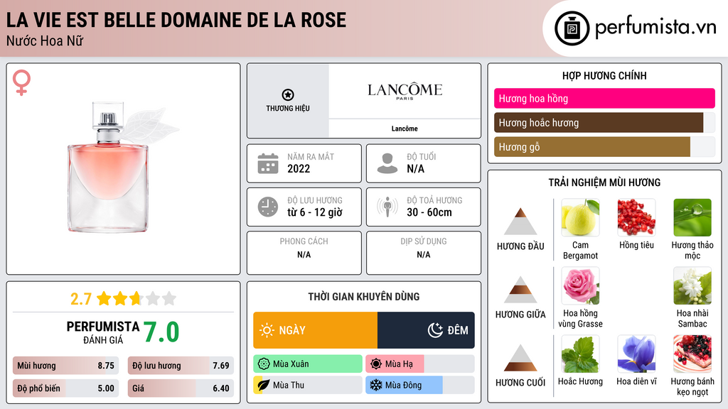 Thông tin chi tiết La Vie Est Belle Domaine de la Rose