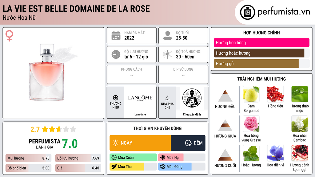 Thông tin chi tiết La Vie Est Belle Domaine de la Rose