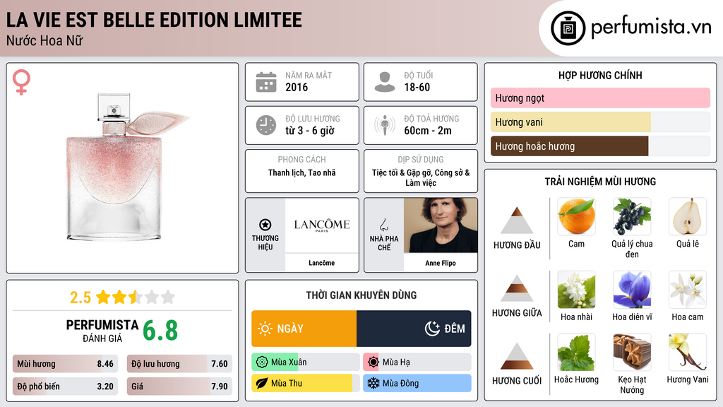 Thông tin chi tiết La Vie Est Belle Edition Limitee