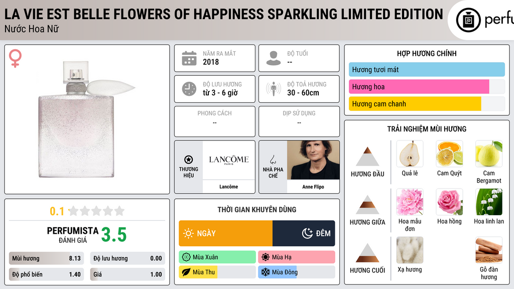 Thông tin chi tiết La Vie Est Belle Flowers Of Happiness Sparkling Limited Edition