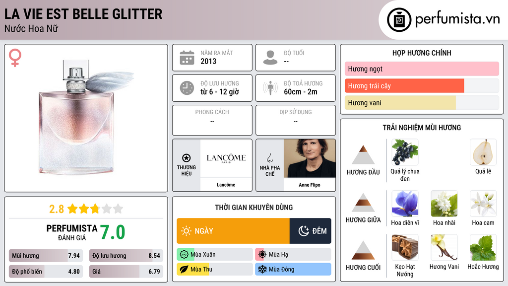 Thông tin chi tiết La Vie Est Belle Glitter