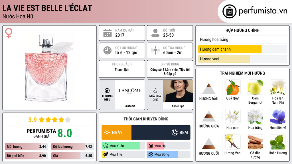 Thông tin chi tiết La Vie est Belle L'Éclat