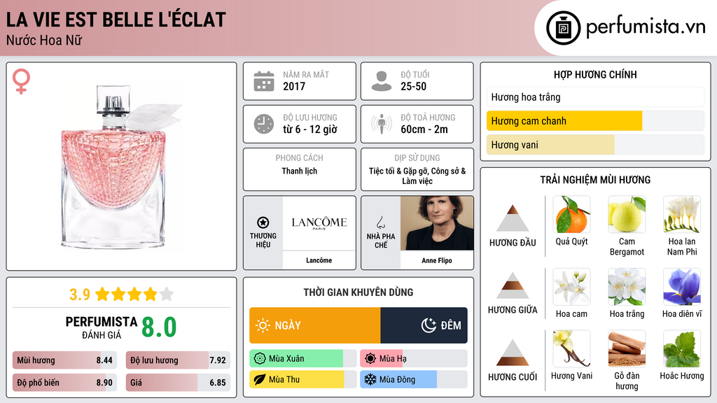 Thông tin chi tiết La Vie est Belle L'Éclat