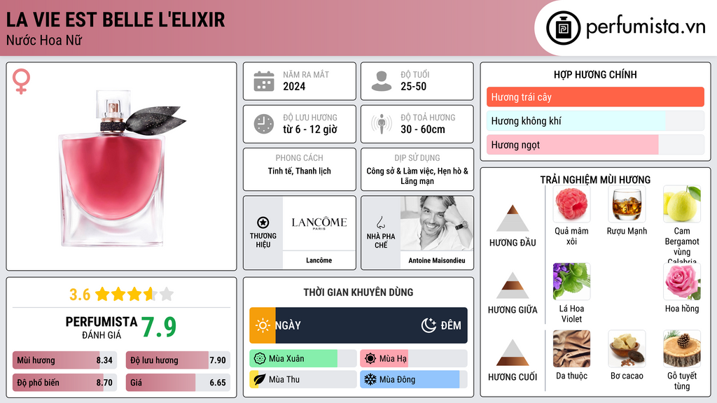 Thông tin chi tiết La Vie est Belle L'Elixir