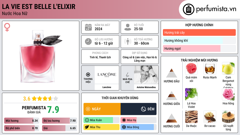 Thông tin chi tiết La Vie est Belle L'Elixir