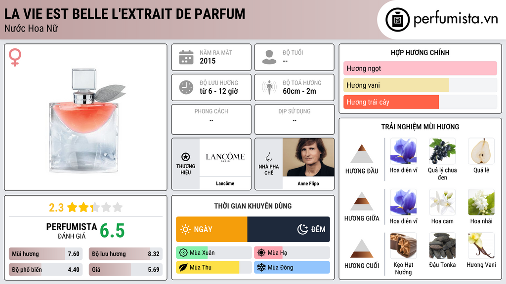 Thông tin chi tiết La Vie Est Belle L'Extrait de Parfum