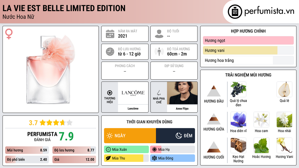 Thông tin chi tiết La Vie Est Belle Limited Edition