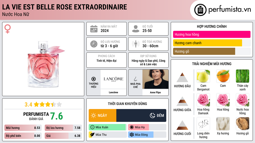 Thông tin chi tiết La Vie Est Belle Rose Extraordinaire