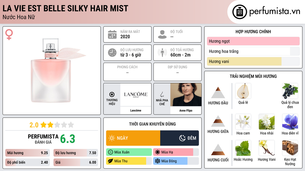 Thông tin chi tiết La Vie Est Belle Silky Hair Mist