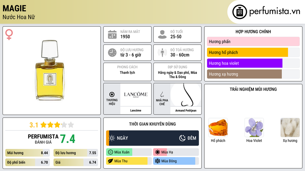 Thông tin chi tiết Magie