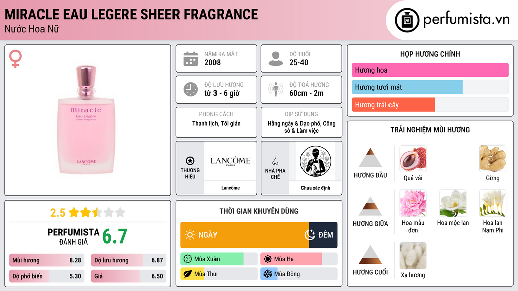Thông tin chi tiết Miracle Eau Legere Sheer Fragrance