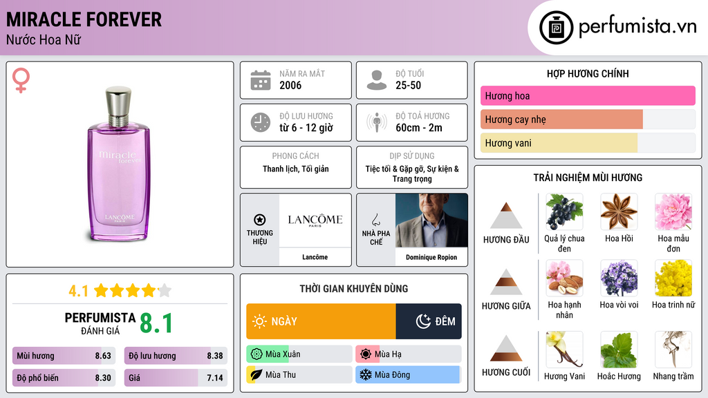 Thông tin chi tiết Miracle Forever