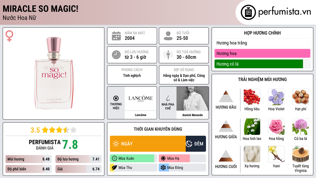 Thông tin chi tiết Miracle So Magic!