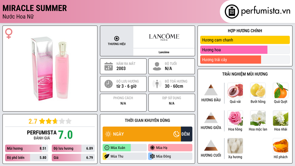 Thông tin chi tiết Miracle Summer