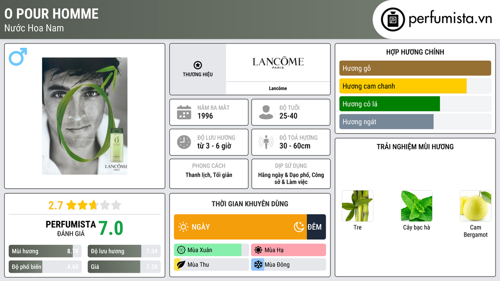 Thông tin chi tiết O pour Homme