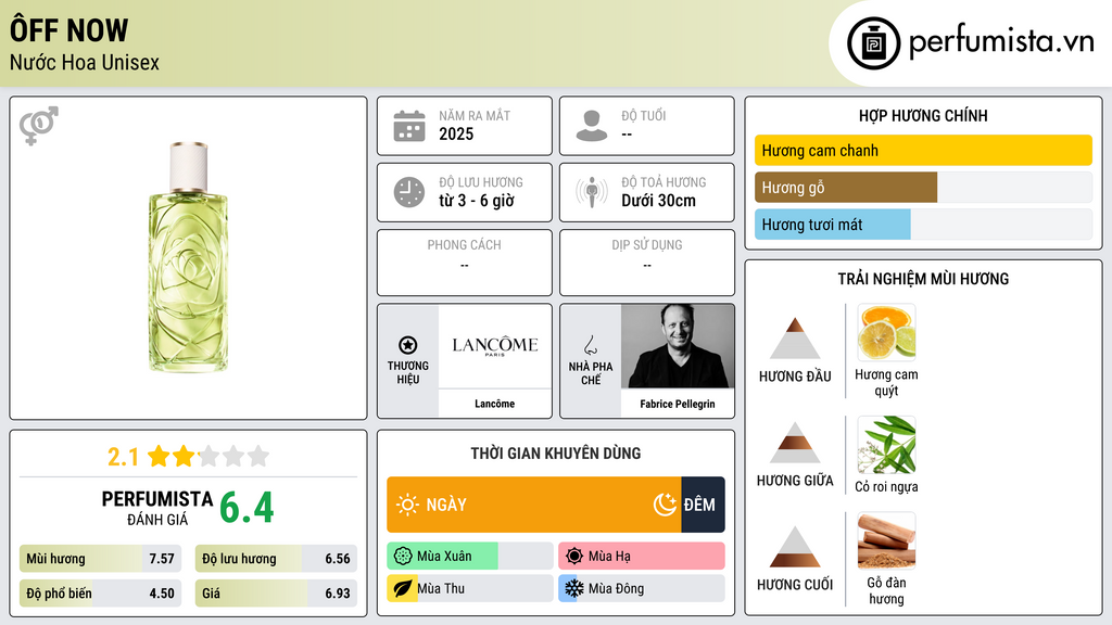 Thông tin chi tiết Ôff Now