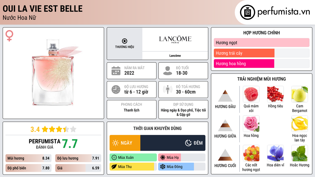 Thông tin chi tiết Oui La Vie est Belle