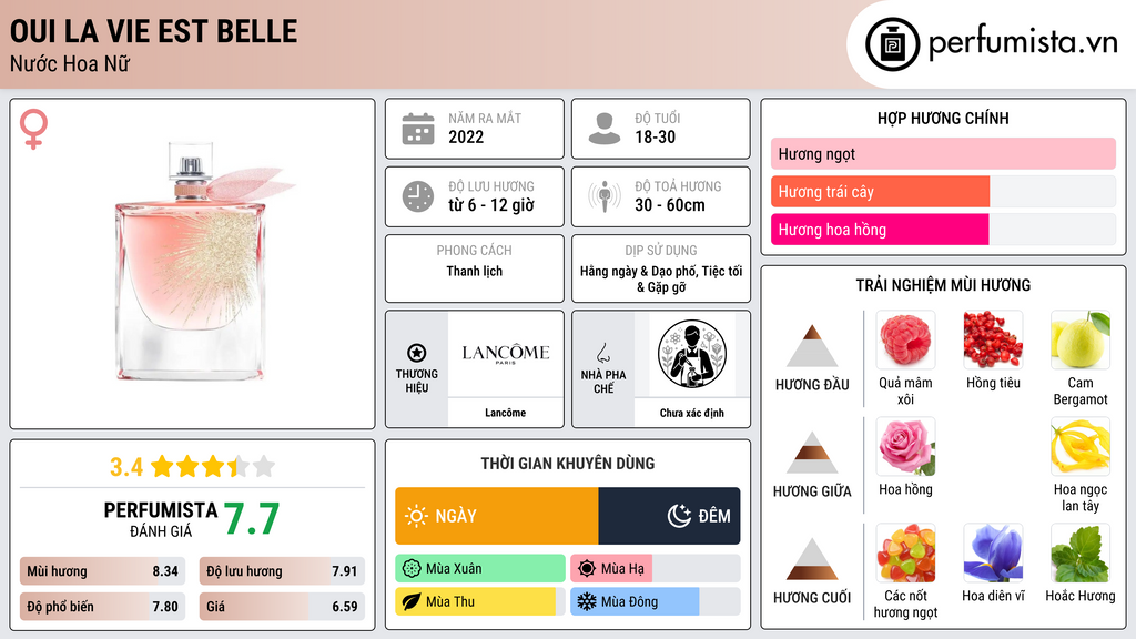 Thông tin chi tiết Oui La Vie est Belle