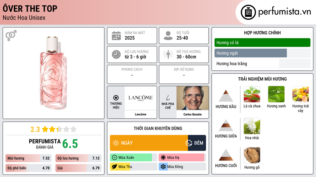 Thông tin chi tiết Ôver The Top