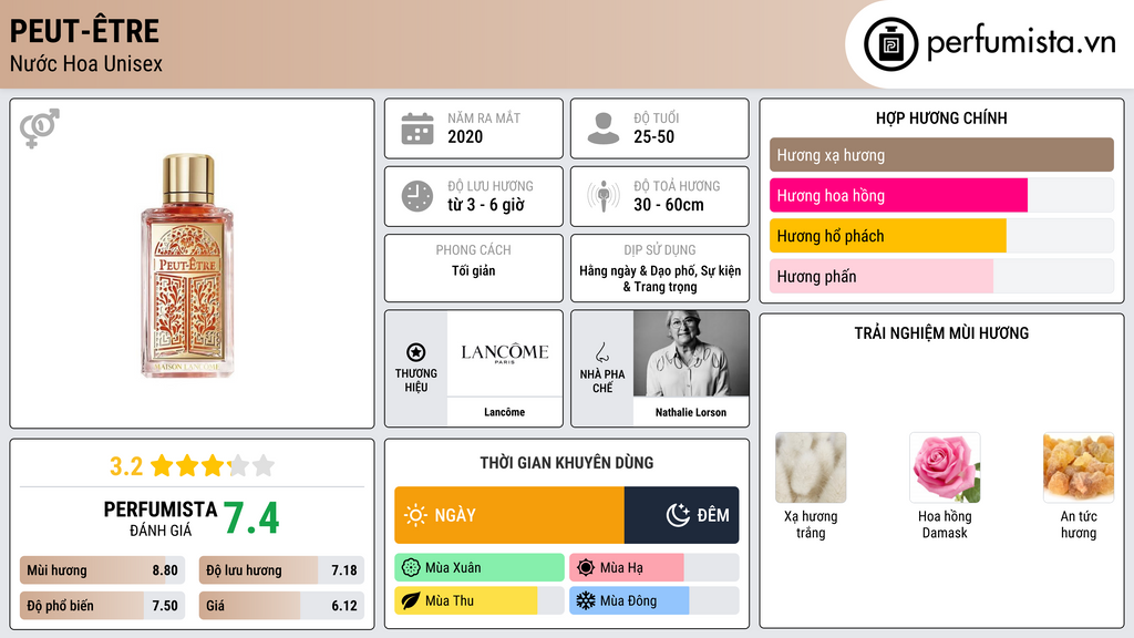 Thông tin chi tiết Peut-Être