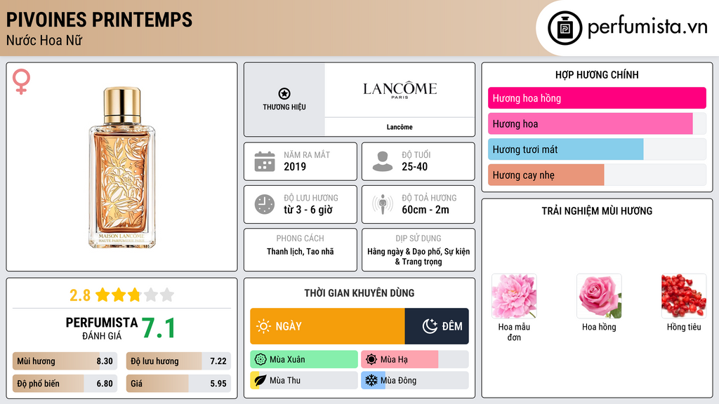 Thông tin chi tiết Pivoines Printemps