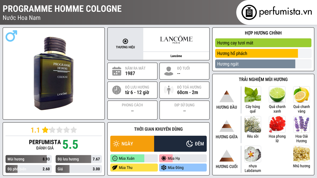 Thông tin chi tiết Programme Homme Cologne