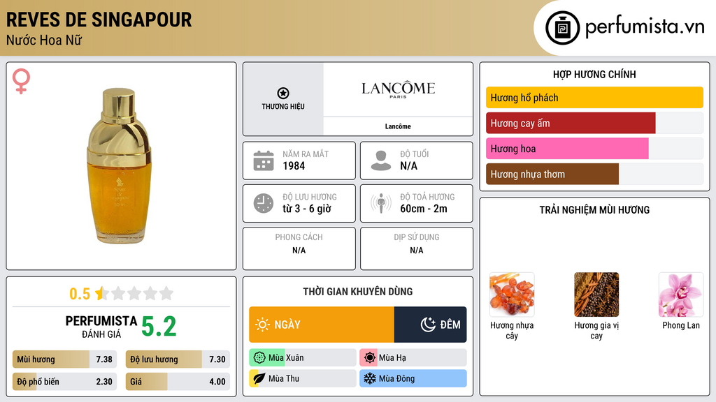 Thông tin chi tiết Reves de Singapour