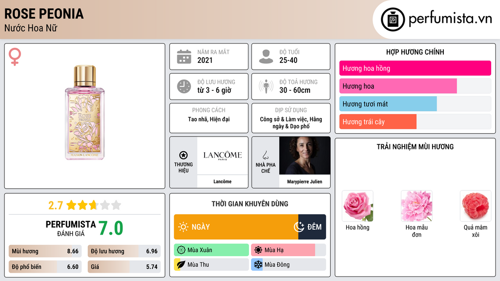 Thông tin chi tiết Rose Peonia