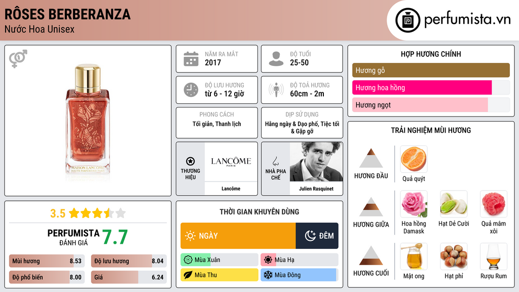 Thông tin chi tiết Rôses Berberanza