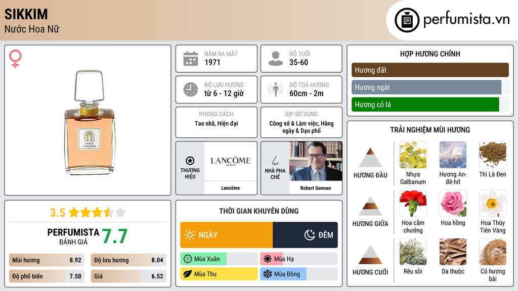 Thông tin chi tiết Sikkim