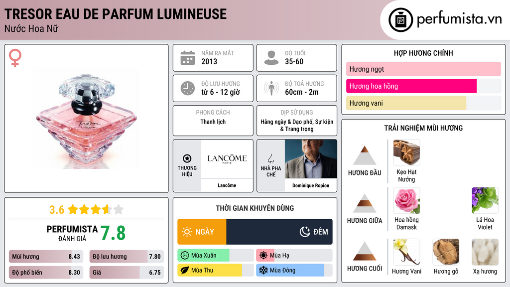 Thông tin chi tiết Tresor Eau de Parfum Lumineuse