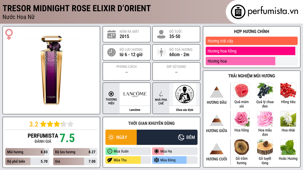 Thông tin chi tiết Tresor Midnight Rose Elixir D’Orient
