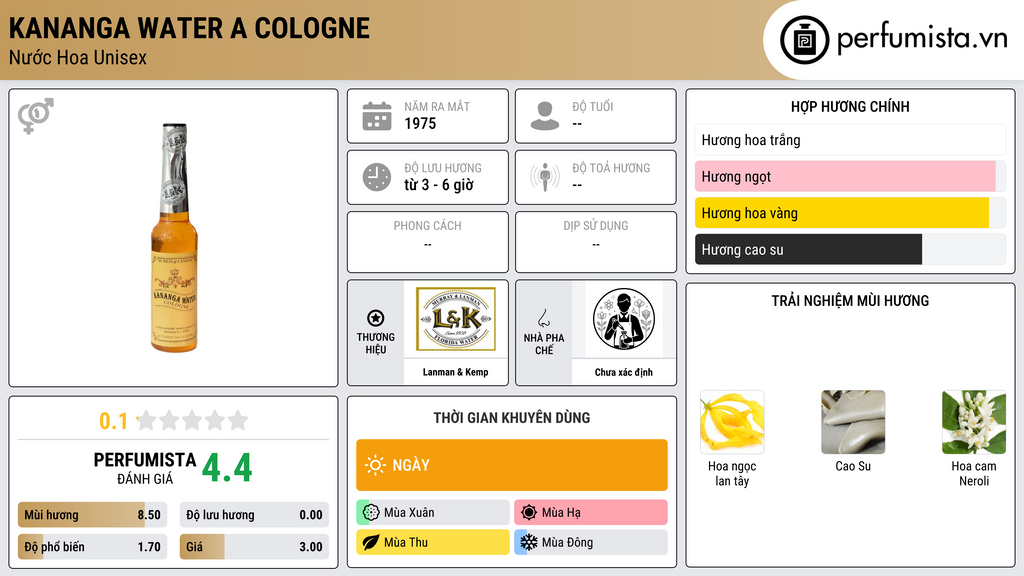 Thông tin chi tiết Kananga Water a Cologne
