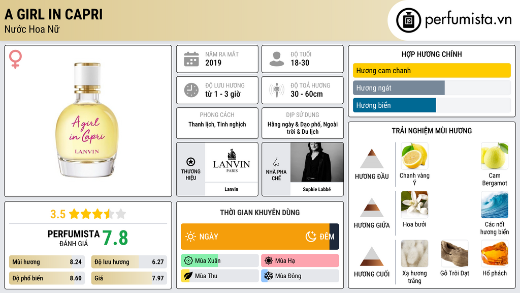 Thông tin chi tiết A Girl In Capri