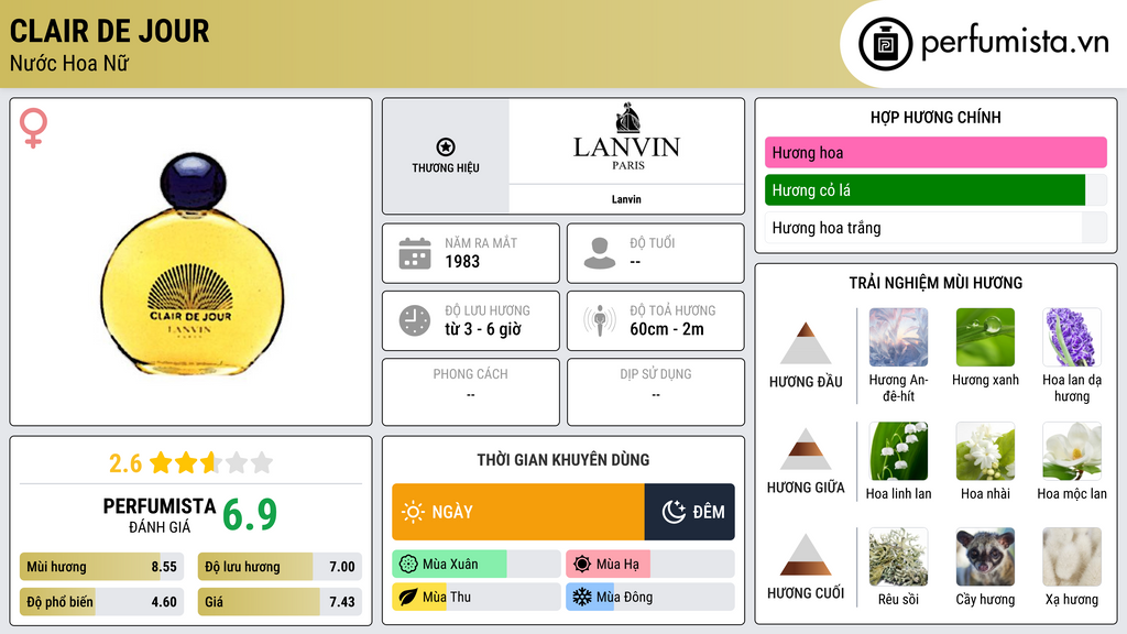 Thông tin chi tiết Clair de Jour