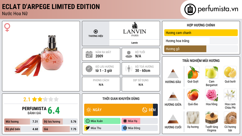 Thông tin chi tiết Eclat d'Arpege Limited Edition
