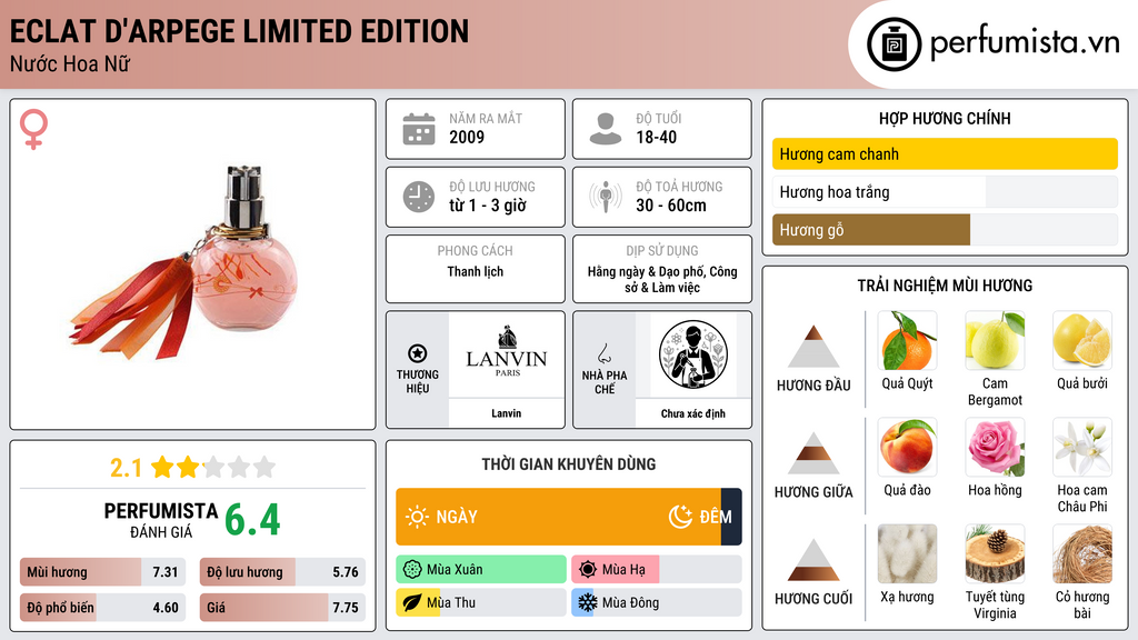 Thông tin chi tiết Eclat d'Arpege Limited Edition