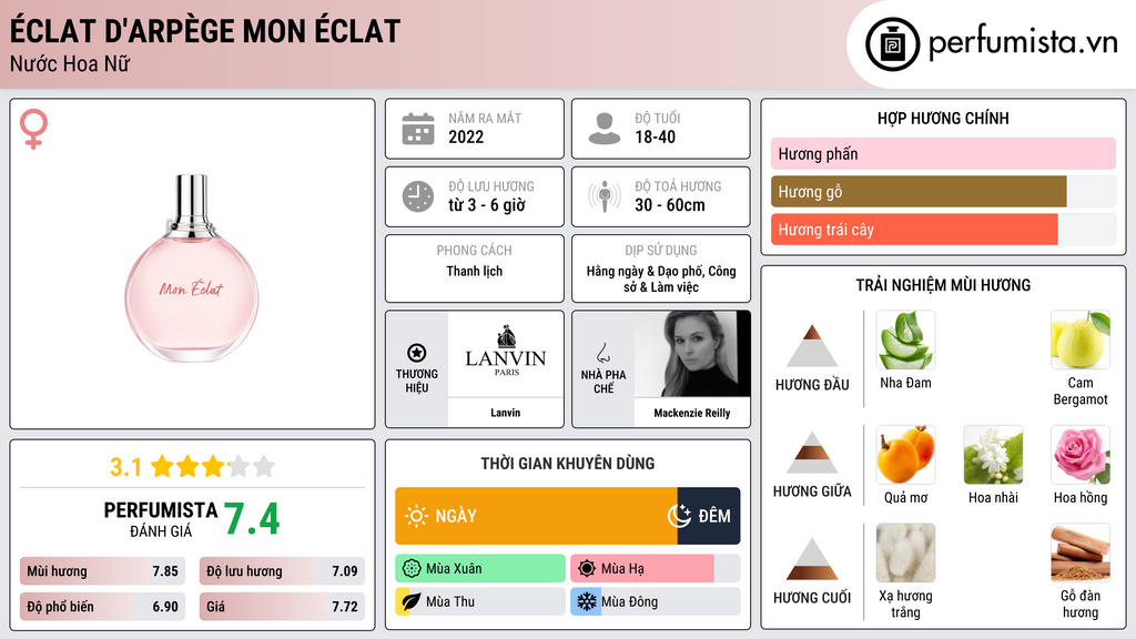 Thông tin chi tiết Éclat d'Arpège Mon Éclat