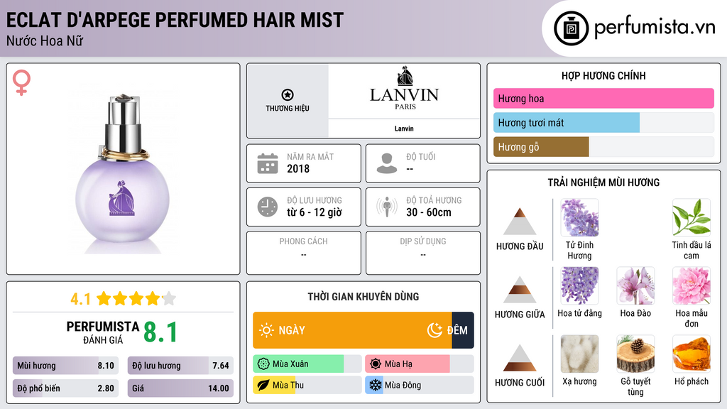 Thông tin chi tiết Eclat d'Arpege Perfumed Hair Mist