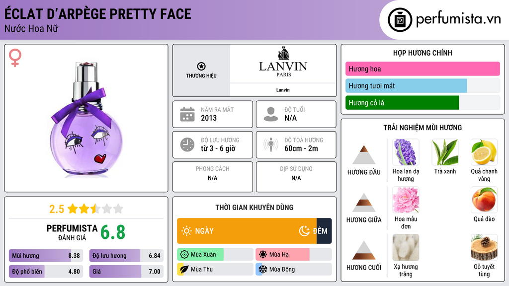 Thông tin chi tiết Éclat d’Arpège Pretty Face