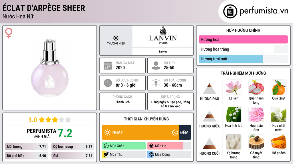 Thông tin chi tiết Éclat d'Arpège Sheer