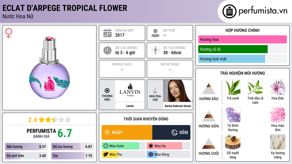 Thông tin chi tiết Eclat d'Arpege Tropical Flower