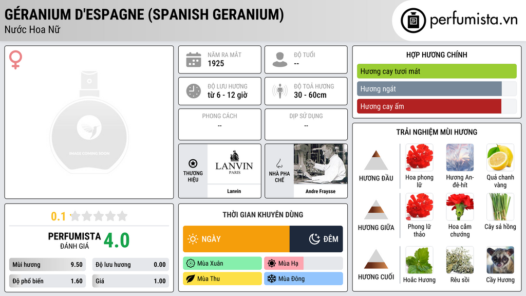Thông tin chi tiết Géranium D'Espagne (Spanish Geranium)